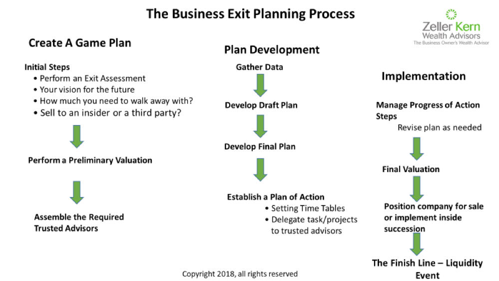 Exit planning? How do you know your business is ready for an exit?